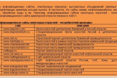 СОВРЕМЕННЫЙ ИНФОРМАЦИОННЫЙ САЙТ В АРМАТУРНОЙ ОТРАСЛИ СОВРЕМЕННЫЙ ИНФОРМАЦИОННЫЙ САЙТ В АРМАТУРНОЙ ОТРАСЛИ