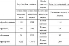 СОВРЕМЕННЫЙ ИНФОРМАЦИОННЫЙ САЙТ В АРМАТУРНОЙ ОТРАСЛИ СОВРЕМЕННЫЙ ИНФОРМАЦИОННЫЙ САЙТ В АРМАТУРНОЙ ОТРАСЛИ