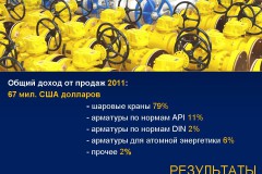 Бренды ТПА: MSA Бренды ТПА: MSA