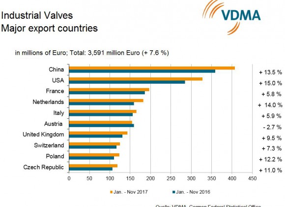 VDMA:      