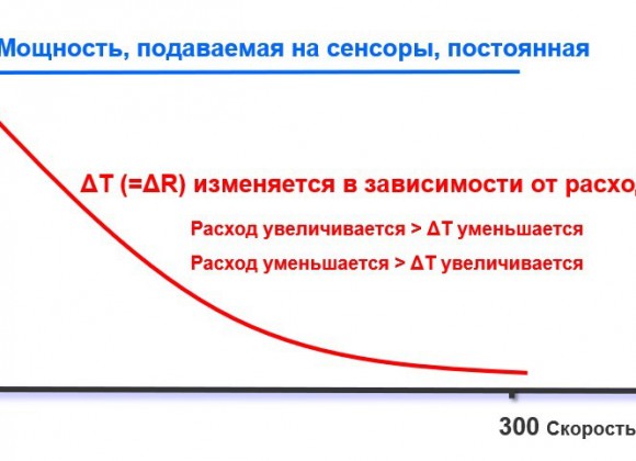 -     FCI  ST100