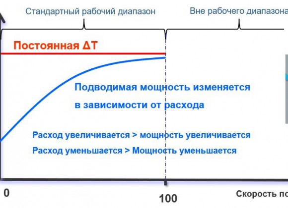 -     FCI  ST100