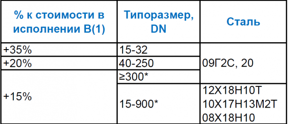    !       33259-2015 ( 12820-12821)    -  (2-9)     24.200.02-90   2-5