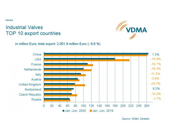    VDMA.   2020 :     .